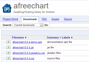 AFreeChart