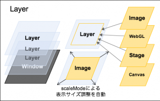 herlock - layer