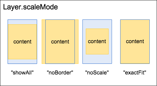 Herlock - layer-scaleMode